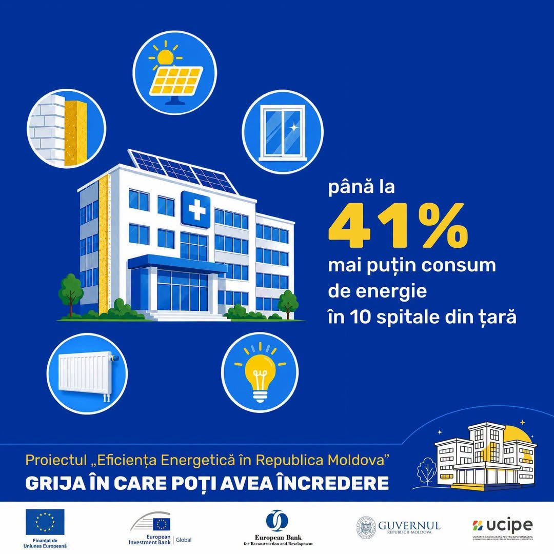 Cum reducem consumul de energie în spitalele din Moldova?  Prin clădiri mai bine izolate, sisteme inteligente de încălzire, iluminat eficient și energie solară produsă local.

Aceste măsuri vor fi im…